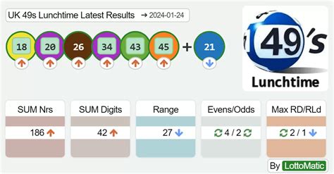 old lunchtime results 2024 today|49s Lunchtime results .